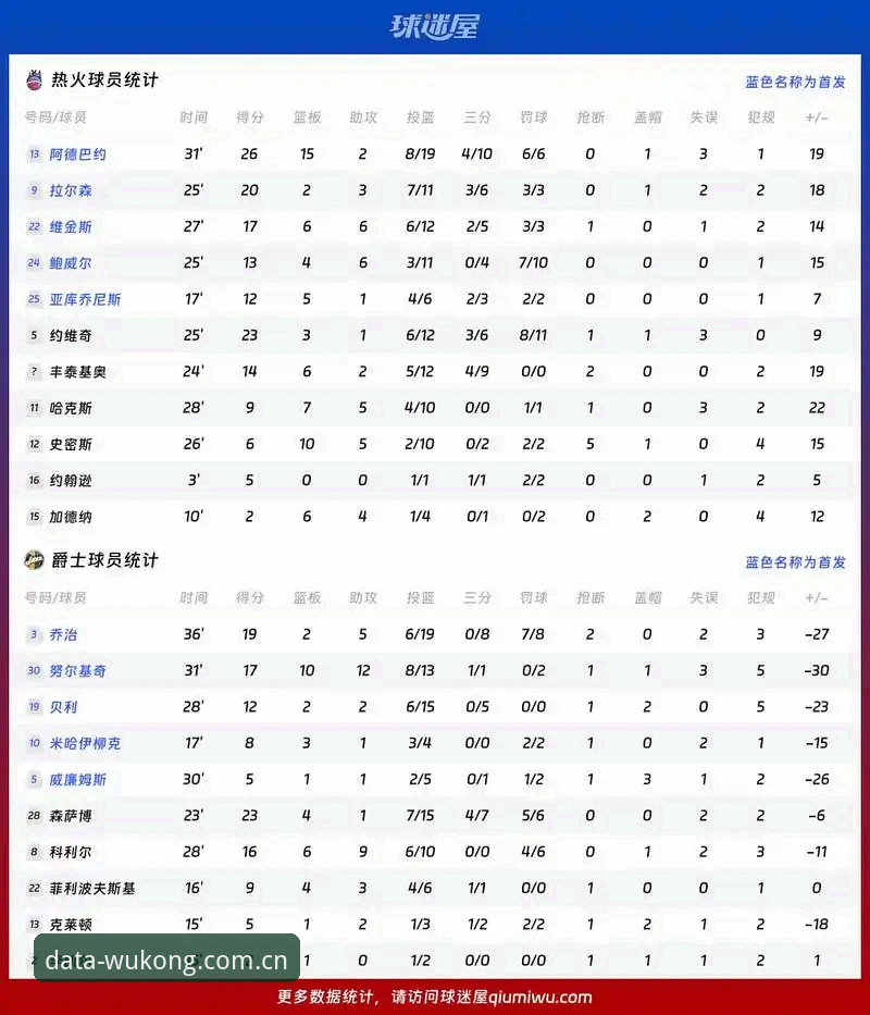 悟空体育更新日志 为什么说悟空体育更新日志是体育数据爱好者的必备参考?