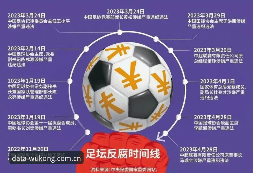 悟空体育最新版本 足坛反腐风暴深度解读教程:从悟空体育最新版本数据看中国足球行业整顿